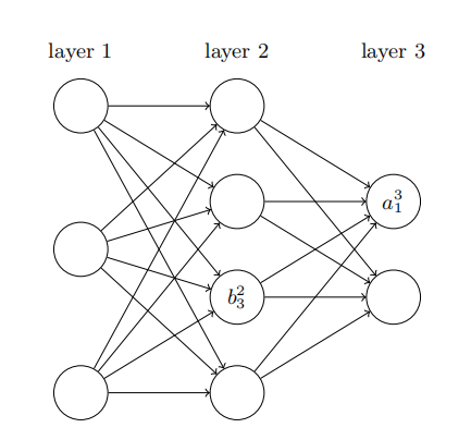 nndl8